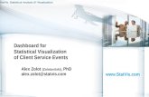 Dashboard for Statistical Visualization of Client Service Events Alex Zolot (Zolotovitski), PhD alex.zolot@statvis.com .