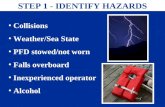 STEP 1 - IDENTIFY HAZARDS Collisions Weather/Sea State PFD stowed/not worn Falls overboard Inexperienced operator Alcohol.