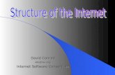 David Conrad drc@isc.org Internet Software Consortium.