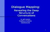 1 Dialogue Mapping: Dialogue Mapping: Dr. Jeff Conklin CogNexus Institute cognexus.org Revealing the Deep Structure of Conversations.