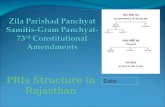 PRIs Structure in Rajasthan Date:. 73 rd Constitutional Amendments Regarding PRIs. PRIs Structure in Rajasthan