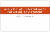 Analysis of International Marketing Environment
