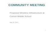 1 Proposed Wireless Infrastructure at Carson Middle School May 25, 2010 COMMUNITY MEETING.