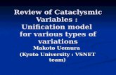 Review of Cataclysmic Variables : Unification model for various types of variations Makoto Uemura (Kyoto University : VSNET team)