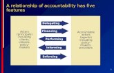 1 A relationship of accountability has five features Actors (principals) including clients, citizens, policy- makers Accountable actors (agents) including.