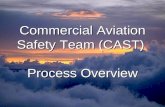 Commercial Aviation Safety Team (CAST) Process Overview Commercial Aviation Safety Team (CAST) Process Overview.