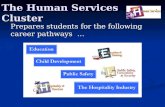 The Human Services Cluster Prepares students for the following career pathways …