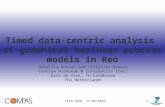 SEFM 2010, 15/09/201011 Timed data-centric analysis of graphical business process models in Reo Natallia Kokash and Christian Krause Centrum Wiskunde &