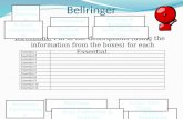 Bellringer Directions: Fill in the descriptions (using the information from the boxes) for each Essential. Essential 1 Essential 2 Essential 3 Essential.