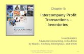 To accompany Advanced Accounting, 11th edition by Beams, Anthony, Bettinghaus, and Smith Chapter 5: Intercompany Profit Transactions – Inventories Copyright.