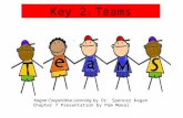 Key 2 : Teams Kagan Cooperative Learning by Dr. Spencer Kagan Chapter 7 Presentation by Pam Moeai.