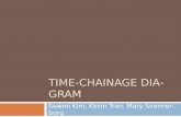 TIME-CHAINAGE DIAGRAM Sewon Kim, Kevin Tran, Mary Svennerborg.