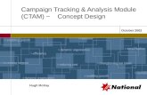 October 2002 Campaign Tracking & Analysis Module (CTAM) ~ Concept Design Hugh McKay.