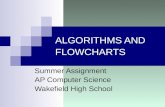 ALGORITHMS AND FLOWCHARTS Summer Assignment AP Computer Science Wakefield High School.
