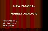 NOW PLAYING: MARKET ANALYSIS Presented by: Mr. Kuzmich Economics.