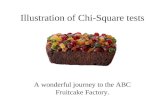 Illustration of Chi-Square tests A wonderful journey to the ABC Fruitcake Factory.
