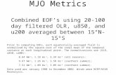 MJO Metrics Combined EOFs using 20-100 day filtered OLR, u850, and u200 averaged between 15°N-15°S Prior to computing EOFs, each equatorially-averaged.