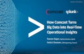 How Comcast Turns Big Data into Real-Time Operational Insights Raanan Dagan, Big Data Solutions, Splunk Patrick Shumate, CDN Engineering, Comcast Copyright.
