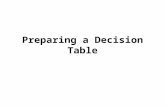 Preparing a Decision Table. WHY: Decision tables are used to lay out in tabular form all possible situations which a business decision may encounter and.
