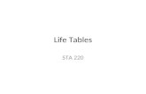 Life Tables STA 220. Life Tables A is a table which indicates the probability of someone (or something) being alive at a certain age Used extensively.