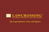 What is LawCrossing? LawCrossing offers the largest collection of active legal jobs in the world: From every employer: AmLaw 100/200 Law Firms In-House.