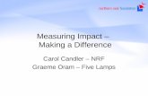 Measuring Impact – Making a Difference Carol Candler – NRF Graeme Oram – Five Lamps.
