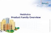 NetAstra Product Family Overview. NetAstra Solution Highlights High capacity per Sector 200 Mbps aggregate throughput Ethernet connectivity Low cost 50.