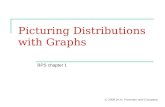 Picturing Distributions with Graphs BPS chapter 1 © 2006 W.H. Freeman and Company.