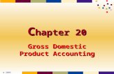 © 2005 Thomson C hapter 20 Gross Domestic Product Accounting.
