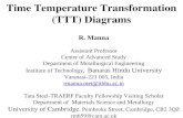 Time Temperature Transformation (TTT) Diagrams R. Manna Assistant Professor Centre of Advanced Study Department of Metallurgical Engineering Institute.