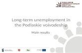 Long-term unemployment in the Podlaskie voivodeship Main results