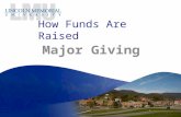 How Funds Are Raised Major Giving. Major Gifts Major Gift programs are directed toward INDIVIDUAL donors. However, these individual donors may make their.