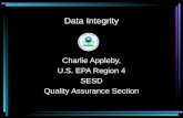 Data Integrity Charlie Appleby, U.S. EPA Region 4 SESD Quality Assurance Section.