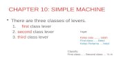 CHAPTER 10: SIMPLE MACHINE There are three classes of levers. 1.first class lever 2. second class lever 3. third class lever Ingat: Kelas satu …… salah.