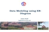 Data Modeling using ER- Diagram Indra Budi indra@cs.ui.ac.id