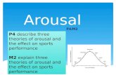 Arousal P4/M2 P4 P4 describe three theories of arousal and the effect on sports performance M2 M2 explain three theories of arousal and the effect on sports.