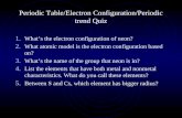 Periodic Table/Electron Configuration/Periodic trend Quiz 1. What’s the electron configuration of neon? 2. What atomic model is the electron configuration.