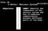 C-Notes: Nervous System Stnd: 9b 05/13/2014 Objective: SWBAT Identify the components of the nervous system and how it mediates communication between different.
