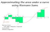 Approximating the area under a curve using Riemann Sums Riemann Sums -Left, Right, Midpoint, Trapezoid Summations Definite Integration.