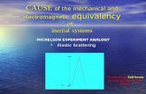 CAUSE of the mechanical and electromagnetic equivalency of inertial systems MICHELSON EXPERIMENT ANALOGY Elastic Scattering Elastic Scattering To activate.