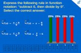 Express the following rule in function notation: “subtract 6, then divide by 9”. Select the correct answer: 1234567891011121314151617181920 2122232425262728293031323334353637383940.