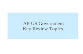 AP US Government Key Review Topics I. Constitutional Underpinnings & Federalism A)Considerations that influenced the formulation of the Constitution.
