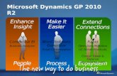 People EcosystemProcess Microsoft Dynamics GP 2010 R2 Enhance Insight Extend Connections Make It Easier People EcosystemProcess.