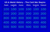 US & World History – The Cold War Begins PeopleLegislationCausesEffectsVocabularyPotpourri 100 200 300 400 500.