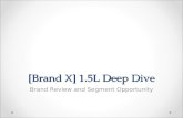 [Brand X] 1.5L Deep Dive Brand Review and Segment Opportunity.