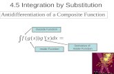 4.5 Integration by Substitution Outside Function Inside Function Derivative of Inside Function.