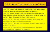 30.1 notes Characteristics of Stars Std 1d: Know the evidence indicating that the planets are much closer to Earth than the stars are. Std 2d: Know that.