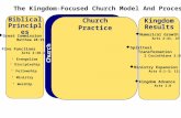 Biblical Principles  Great Commission Matthew 28:19-20 The Kingdom-Focused Church Model And Process Church Culture Church Practice Five Functions Acts.