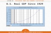 LESSON 20 EXPLAINING SHORT-RUN ECONOMIC FLUCTUATIONS 20-1 HIGH SCHOOL ECONOMICS 3 RD EDITION © COUNCIL FOR ECONOMIC EDUCATION, NEW YORK, NY U.S. Real GDP.