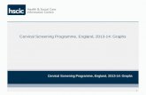 1 Cervical Screening Programme, England, 2013-14: Graphs.